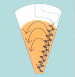 立式錐形混合機-日本大野機械產品